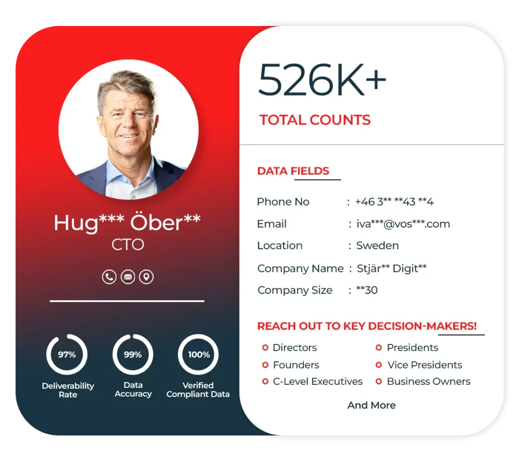 Sweden Business Email List