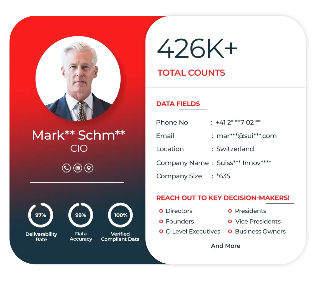 Switzerland Business Mailing List