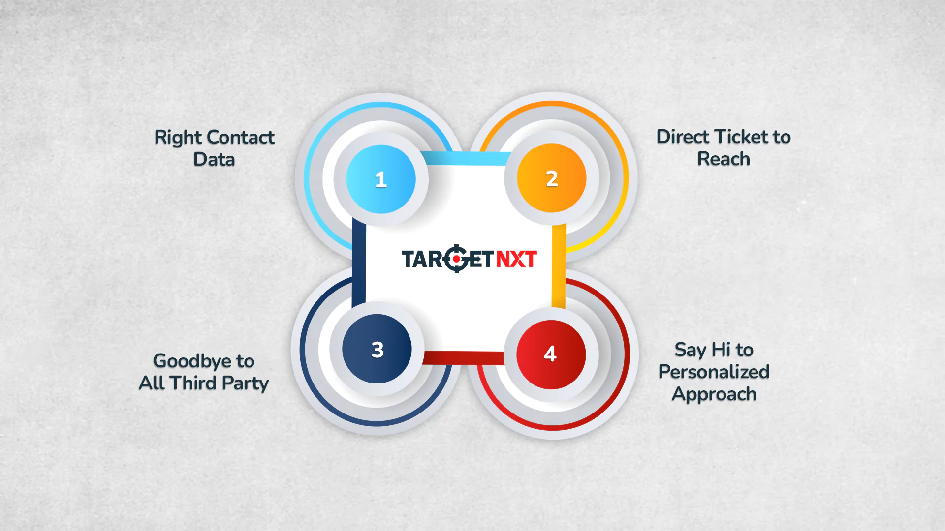 TargetNXT Small Business Owners Email Data as Solution