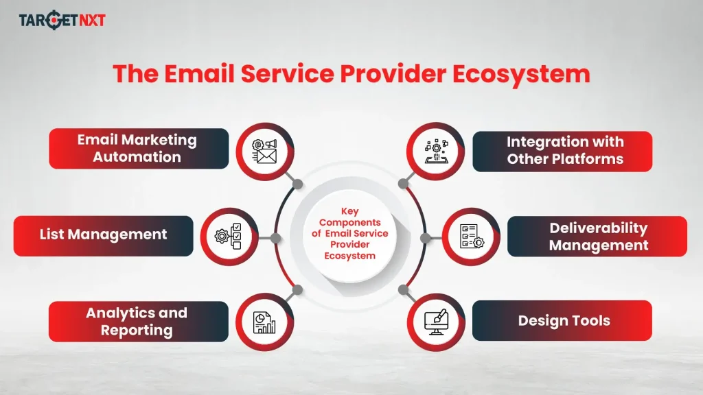 Key Components Of Email Service Provider Ecosystem