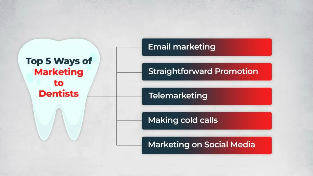 Top 5 Success Ways Of Marketing To Dentists