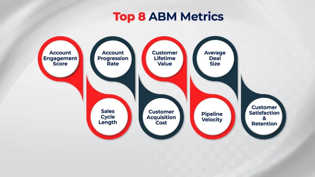 Top 8 ABM Metrics