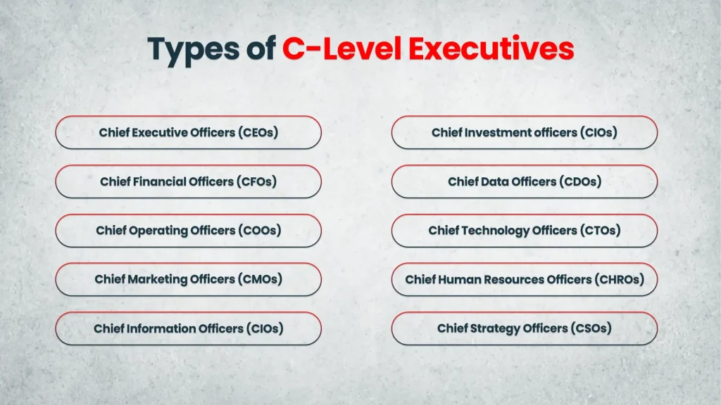 Types Of C-Level Executives