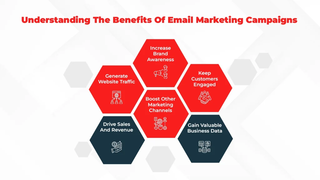 Understanding The Benefits of Email Marketing Campaign