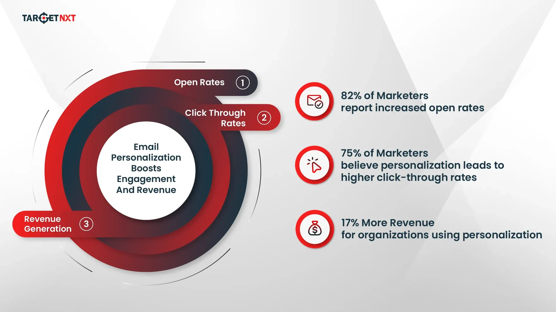 Unlocking Success with Email Personalization