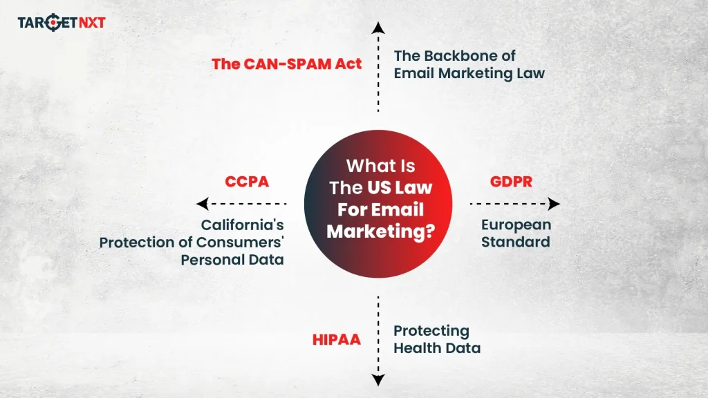 US Laws For Email Marketing