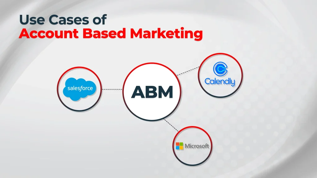 Use Cases Of Account Based Marketing