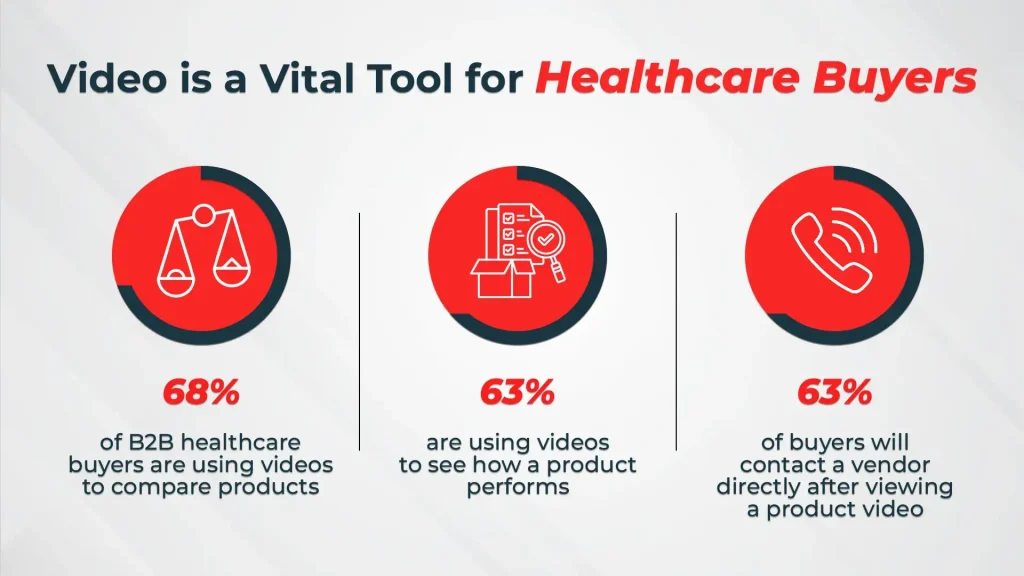 Video Is a Vital Tool for Healthcare