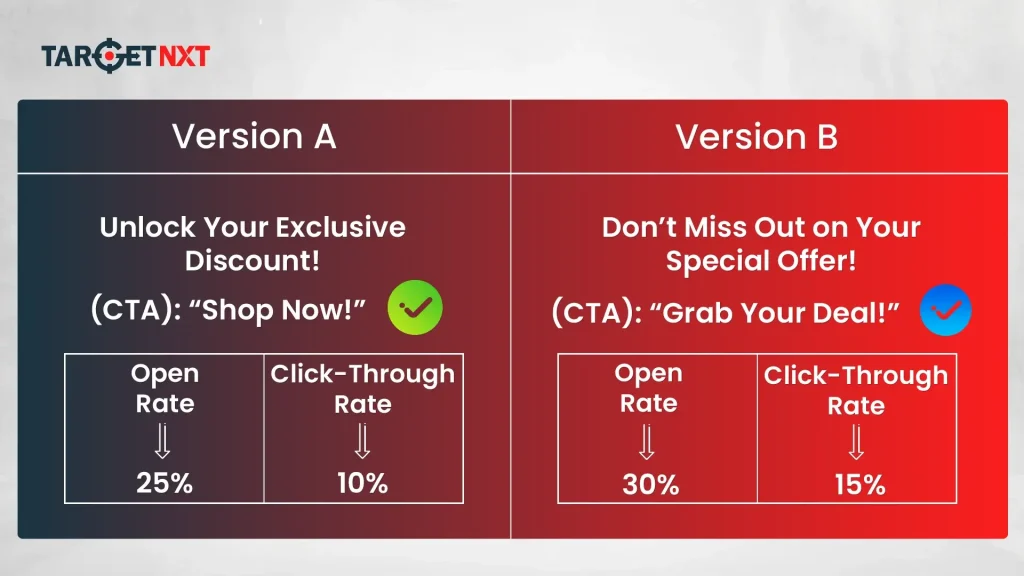 Visual Understanding Of A/B Testing