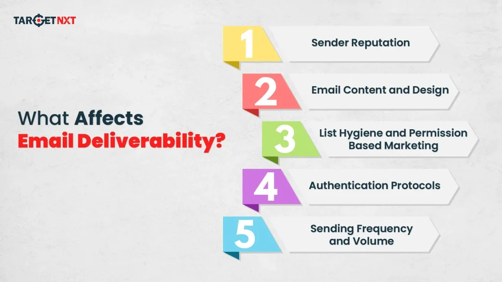 What Affects Email Deliverability