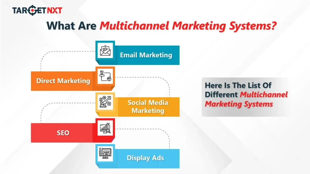 What Are Multichannel Marketing Systems