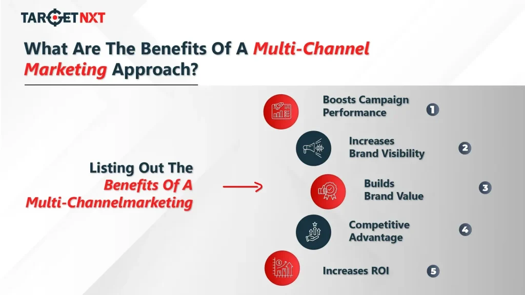 What Are The Benefits Of A Multichannel Marketing Approach