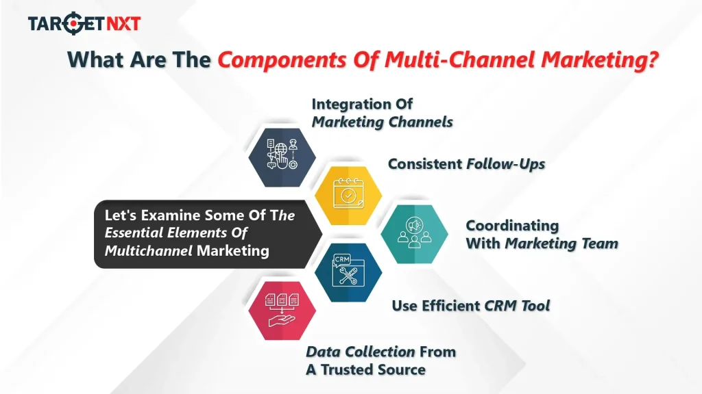 What Are The Components Of Multichannel Marketing