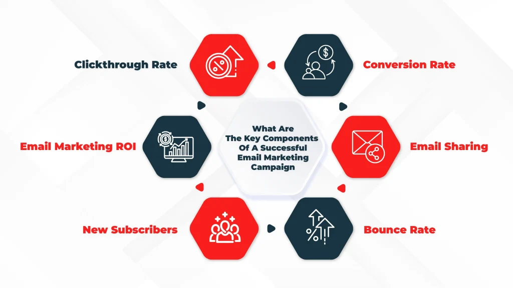 What Are The Key Components Of A Successful Email Marketing Campaign