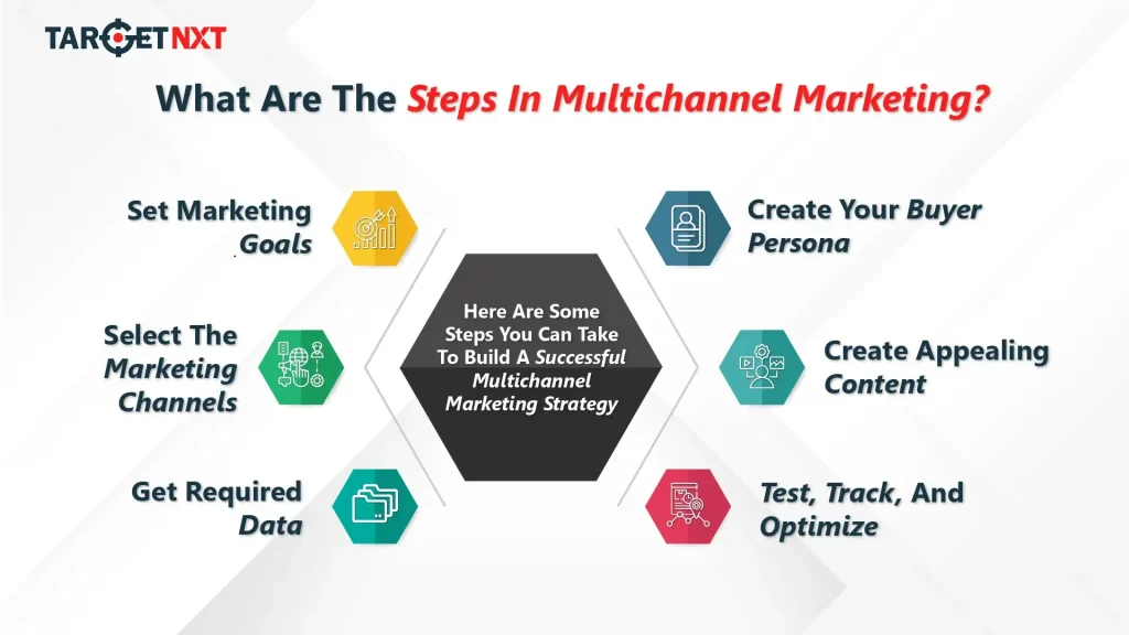 What Are The Steps In Multichannel Marketing