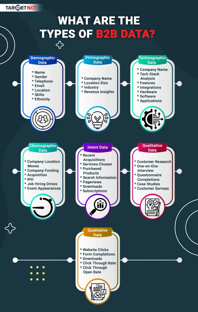 Types Of B2B Data