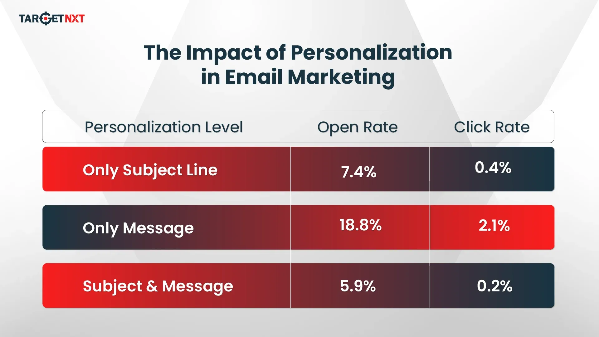 The Impact of Personalization in Email Marketing