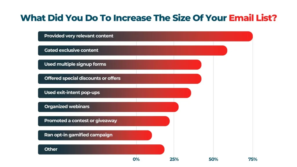 What Makes Your Email List Better