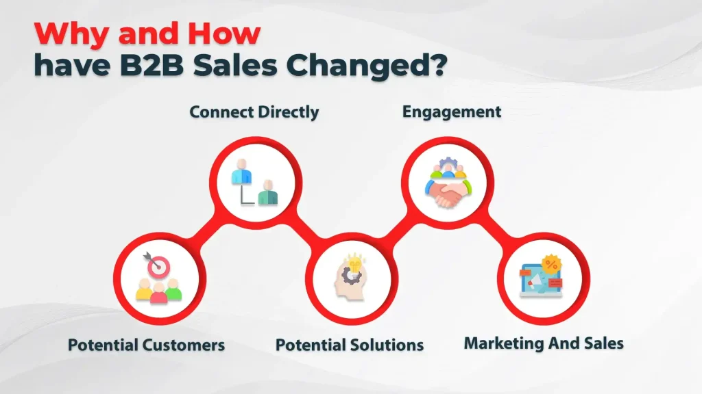 Why And How Have B2B Sales Changed