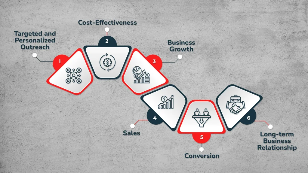 Why is Lead Generation Important