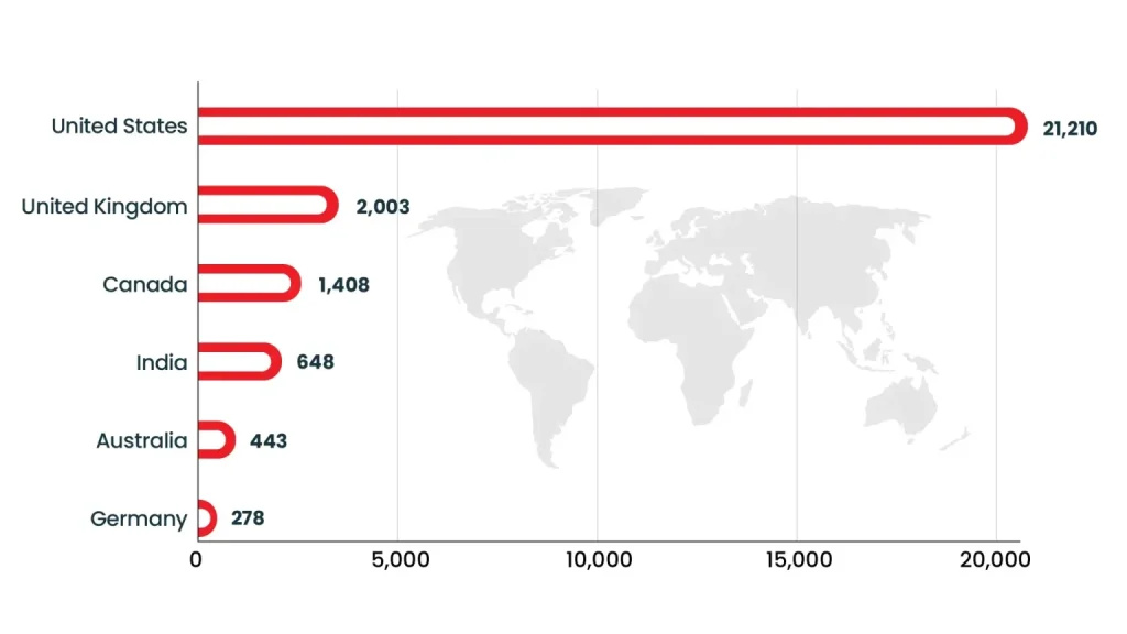 Workday List By Country