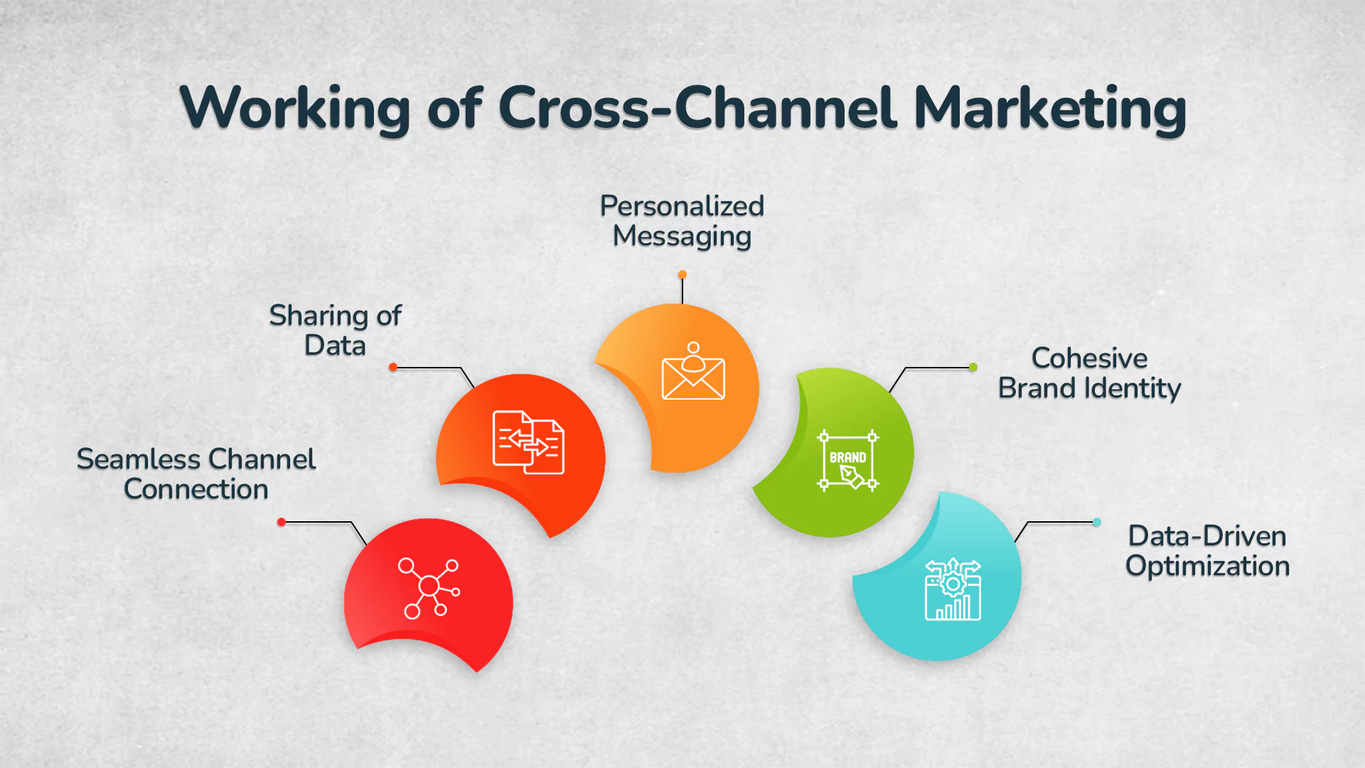 Working Of Cross Channel Marketing